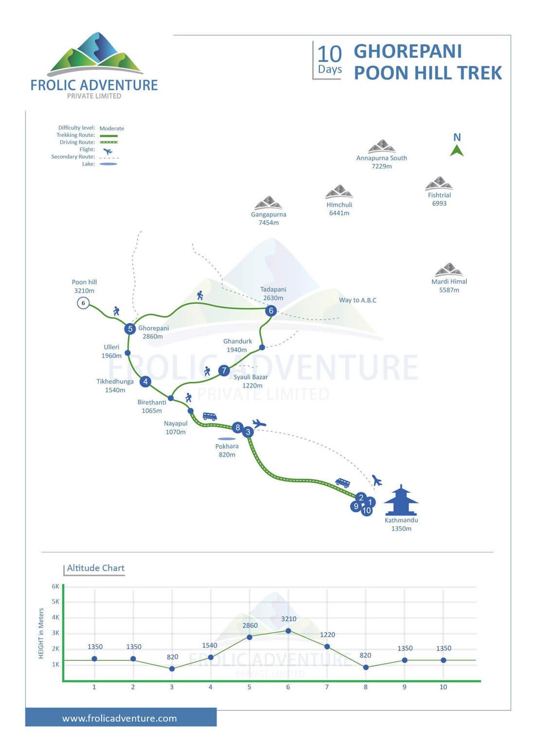 poon hill trek map