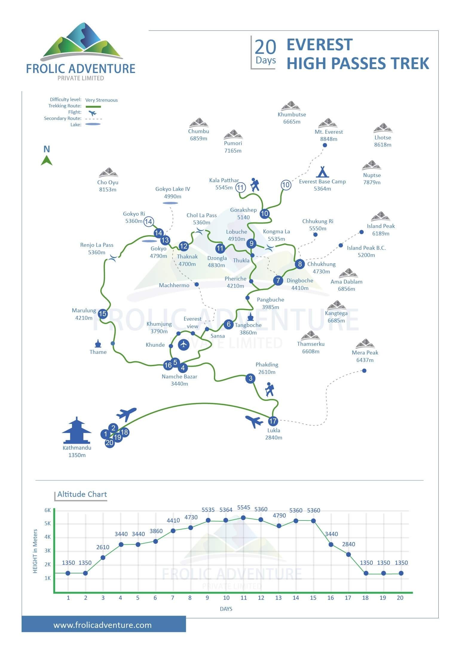 Everest Three High Passes Trek map